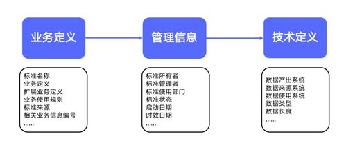 一文讀懂?dāng)?shù)據(jù)治理 如何讓數(shù)據(jù)處理釋放真實(shí)價值