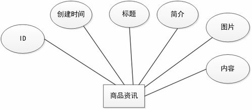 java vue springboot在線寵物用品交易網(wǎng)站 程序 數(shù)據(jù)庫 報告 部署教程 答辯指導(dǎo)